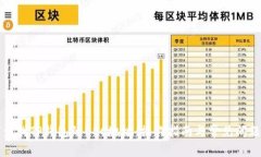 如何查找TP钱包的BSC地址：