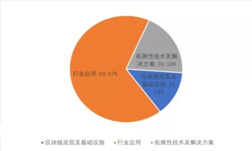 如何下载TP钱包1.2.1版：简单易懂的步骤指南